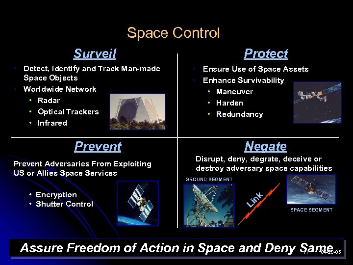 Space Control Protect Surveil • Ensure Use of Space Assets • Enhance Survivability •