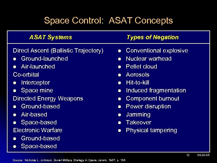 Space Control: ASAT Concepts ASAT Systems Direct Ascent (Ballistic Trajectory) l Ground-launched l Air-launched