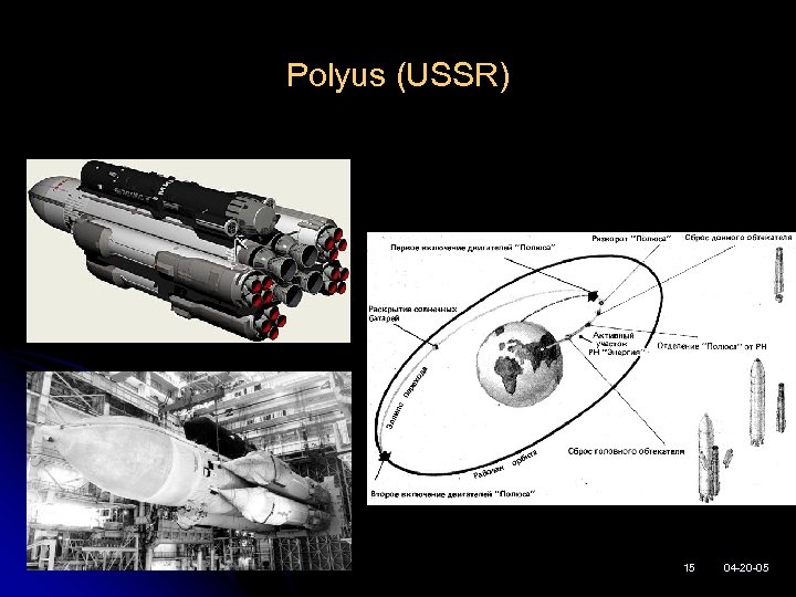 Polyus (USSR) 15 04 -20 -05 