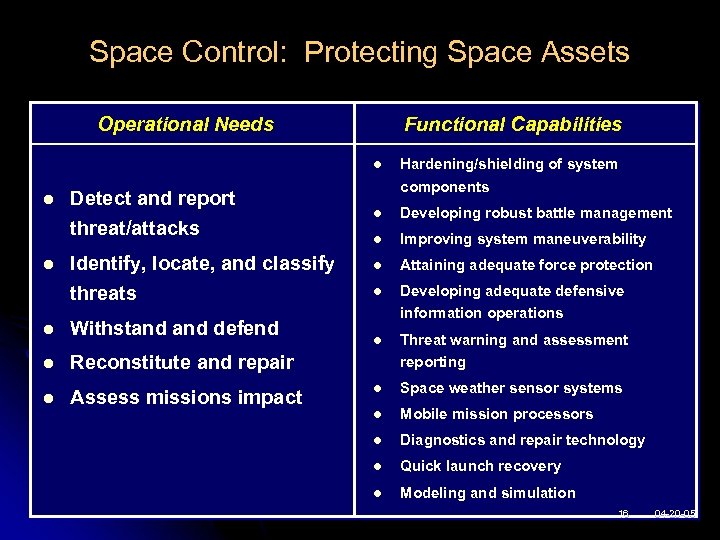 Space Control: Protecting Space Assets Operational Needs Functional Capabilities l l Detect and report