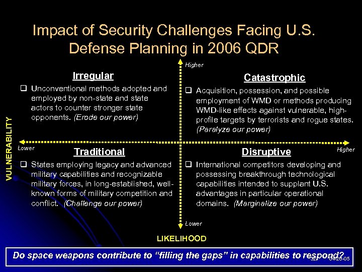 Impact of Security Challenges Facing U. S. Defense Planning in 2006 QDR Higher VULNERABILITY