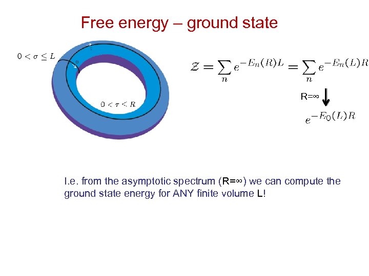 Free energy – ground state R=∞ I. e. from the asymptotic spectrum (R=∞) we