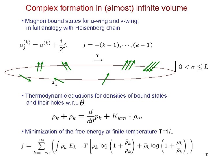 Complex formation in (almost) infinite volume • Magnon bound states for u-wing and v-wing,