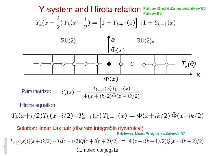 Y-system and Hirota relation Fateev, Onofri, Zamolodchikov’ 93 Fateev’ 96 a SU(2)L SU(2)R Tk(θ)