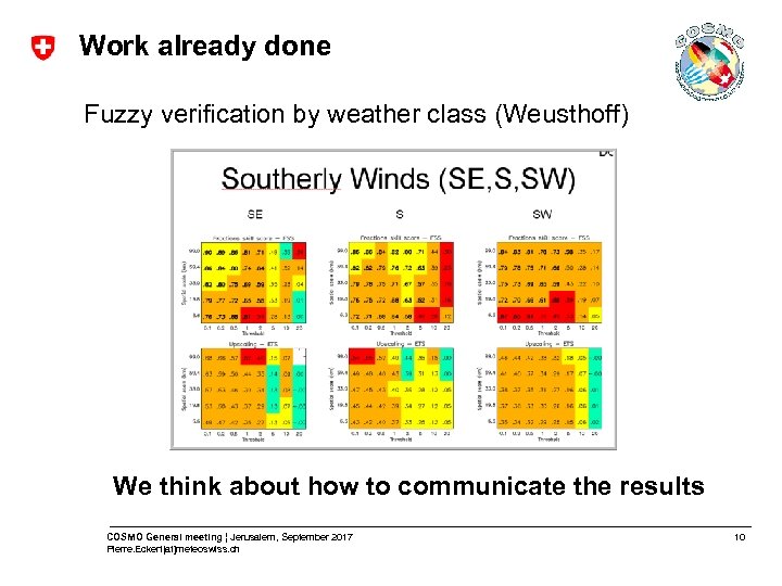 Work already done Fuzzy verification by weather class (Weusthoff) We think about how to