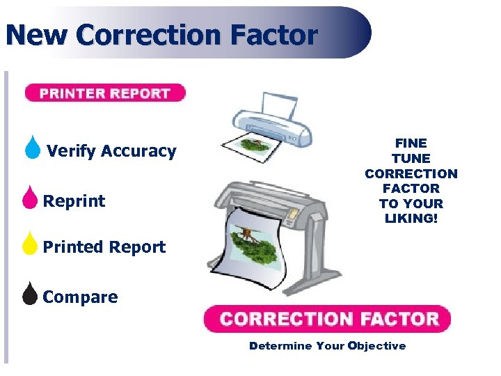 New Correction Factor Verify Accuracy Reprint FINE TUNE CORRECTION FACTOR TO YOUR LIKING! Printed