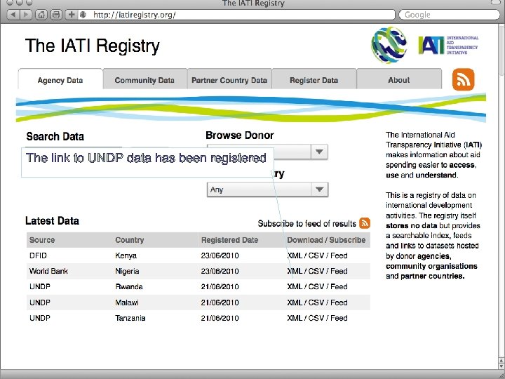 The link to UNDP data has been registered 
