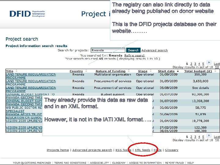 The registry can also link directly to data already being published on donor website