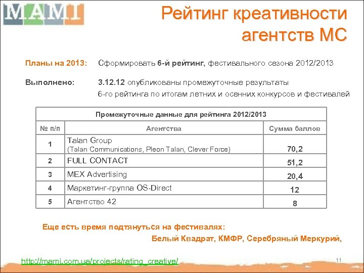 Рейтинг креативности агентств МС Планы на 2013: Сформировать 6 -й рейтинг, фестивального сезона 2012/2013