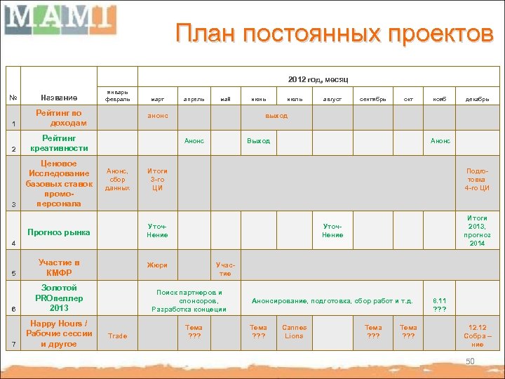 План постоянных проектов 2012 год, месяц № Название 1 Рейтинг по доходам 2 Рейтинг