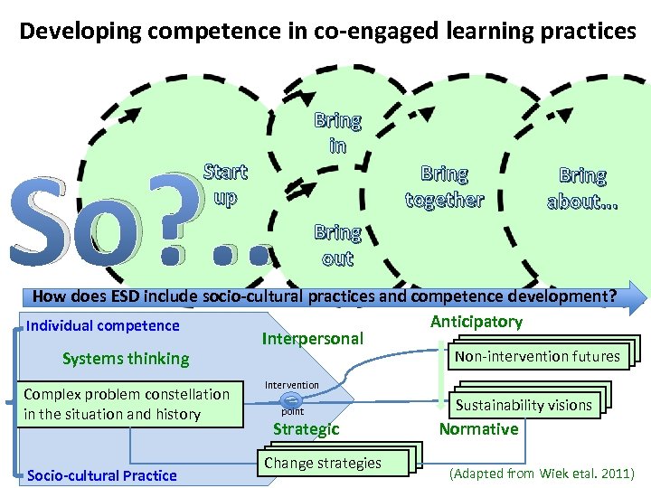 Developing competence in co-engaged learning practices So? . . Start up Bring in Bring