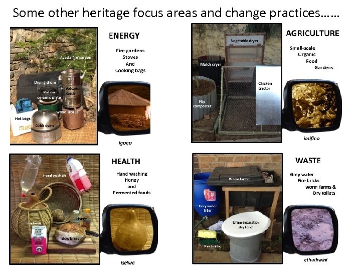 Some other heritage focus areas and change practices…… 
