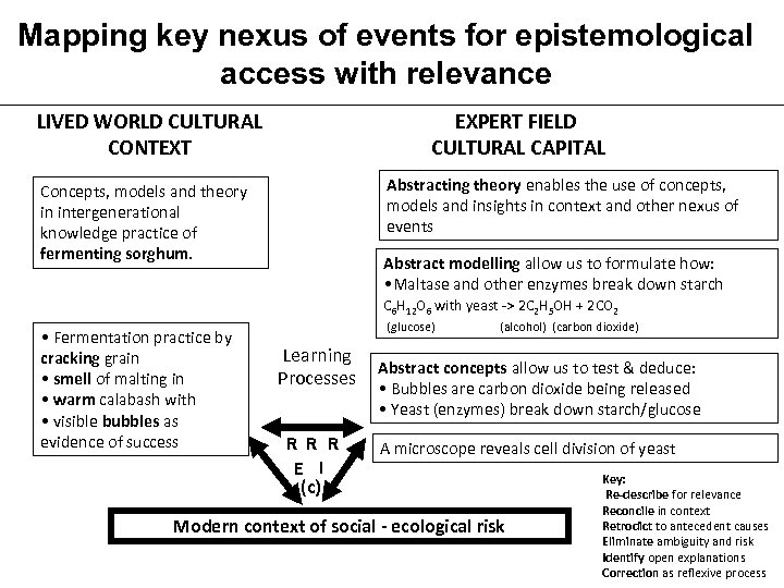 Mapping key nexus of events for epistemological access with relevance EXPERT FIELD CULTURAL CAPITAL