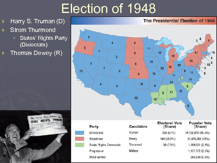 Election of 1948 Harry S. Truman (D) } Strom Thurmond } § States’ Rights
