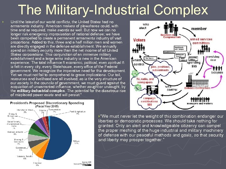 The Military-Industrial Complex } Until the latest of our world conflicts, the United States