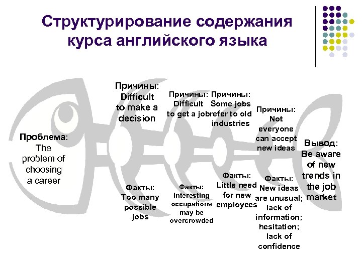 Структурирование содержания курса английского языка Причины: Difficult Some jobs to make a Причины: to