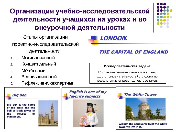 Организация учебно-исследовательской деятельности учащихся на уроках и во внеурочной деятельности Этапы организации проектно-исследовательской деятельности: