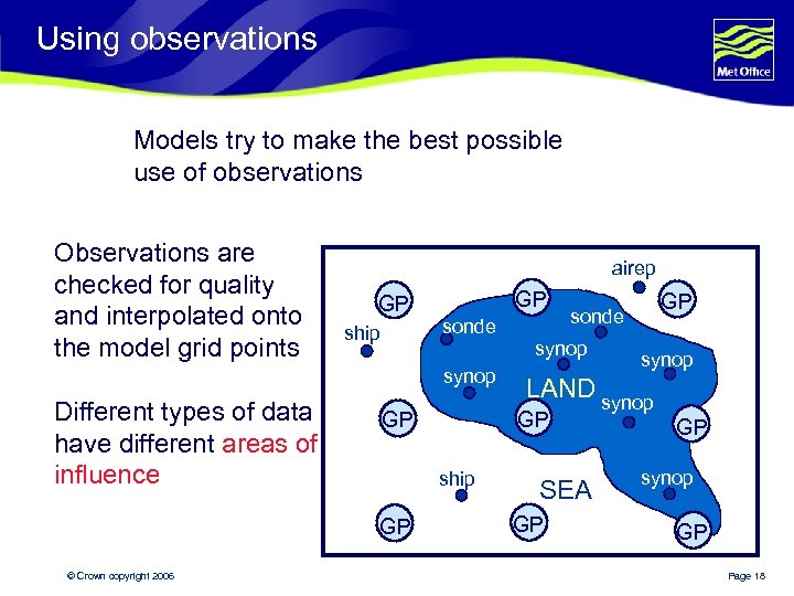 Using observations Models try to make the best possible use of observations Observations are
