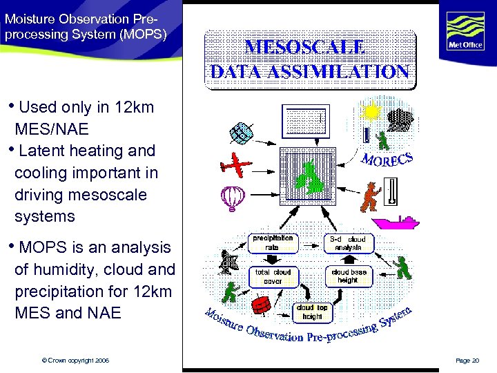 Moisture Observation Preprocessing System (MOPS) i. Used only in 12 km MES/NAE i. Latent