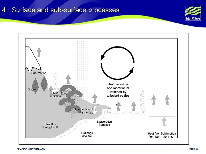 4. Surface and sub-surface processes © Crown copyright 2006 Page 36 