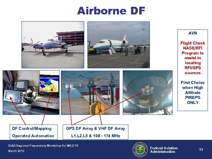 Airborne DF AVN Flight Check NASE/RFI Program to assist in locating RFI/GPS sources First