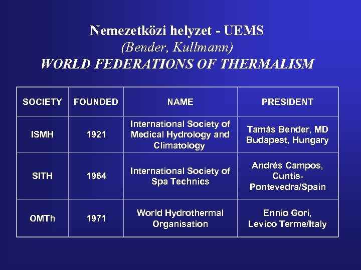 Nemezetközi helyzet - UEMS (Bender, Kullmann) WORLD FEDERATIONS OF THERMALISM SOCIETY FOUNDED NAME PRESIDENT