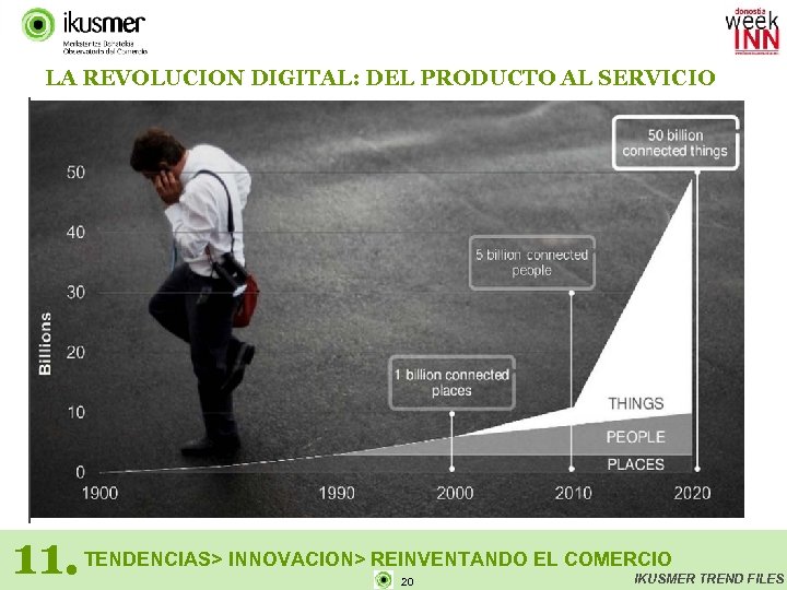 LA REVOLUCION DIGITAL: DEL PRODUCTO AL SERVICIO 11. TENDENCIAS> INNOVACION> REINVENTANDO EL COMERCIO 20