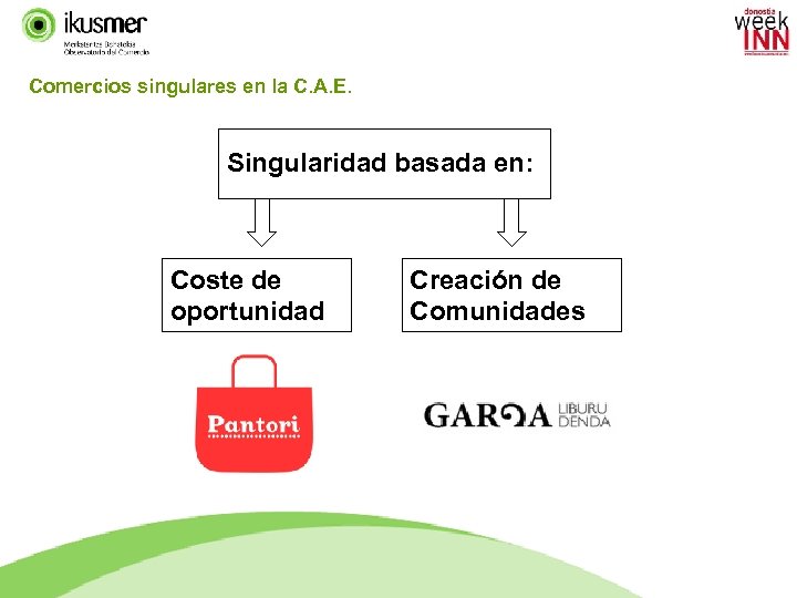 Comercios singulares en la C. A. E. Singularidad basada en: Coste de oportunidad Creación