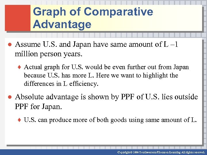 Graph of Comparative Advantage ● Assume U. S. and Japan have same amount of