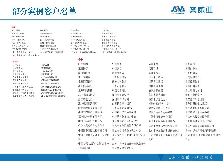 部分案例客户名单 