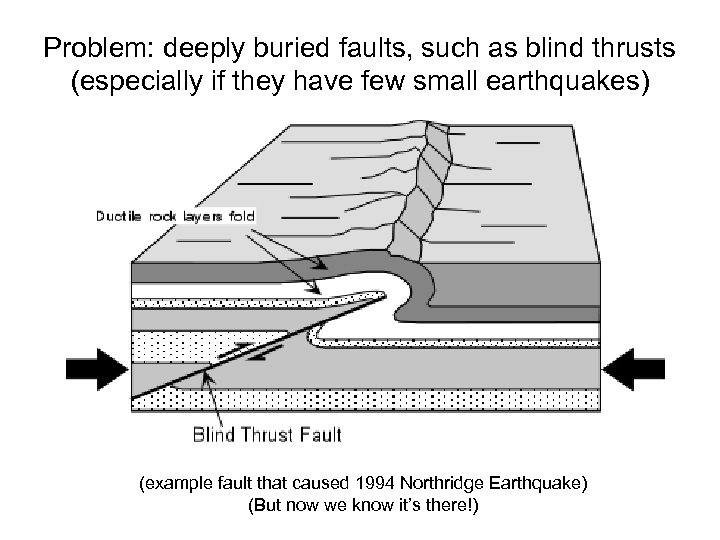 Problem: deeply buried faults, such as blind thrusts (especially if they have few small