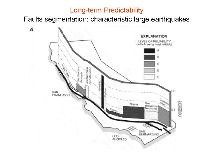 Long-term Predictability Faults segmentation: characteristic large earthquakes 