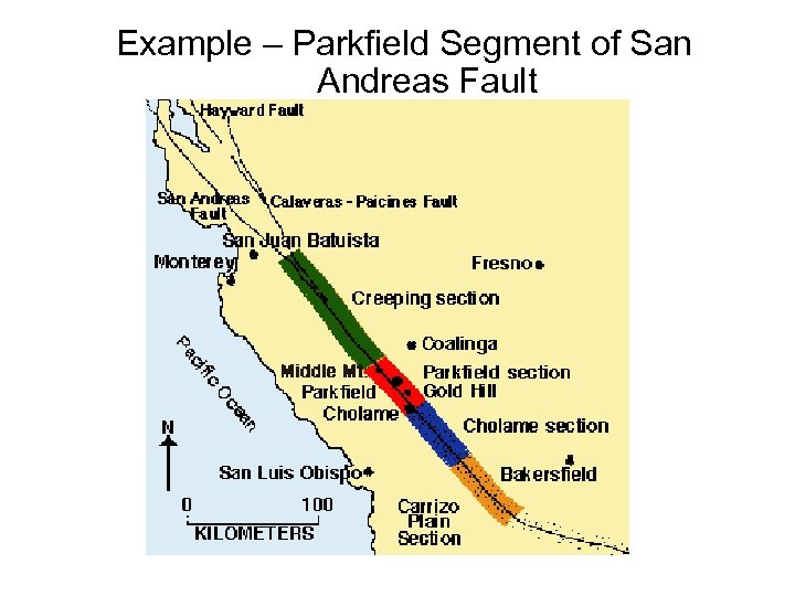 Example – Parkfield Segment of San Andreas Fault 