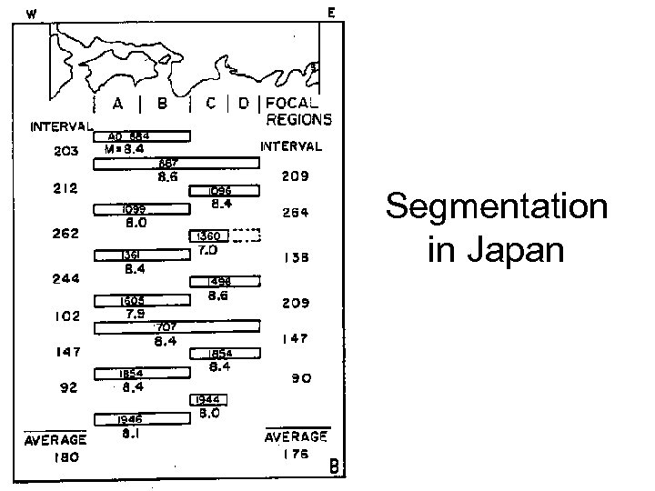 Segmentation in Japan 