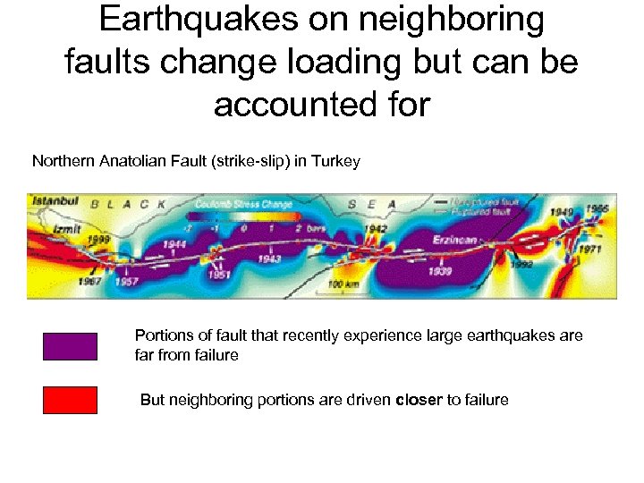Earthquakes on neighboring faults change loading but can be accounted for Northern Anatolian Fault