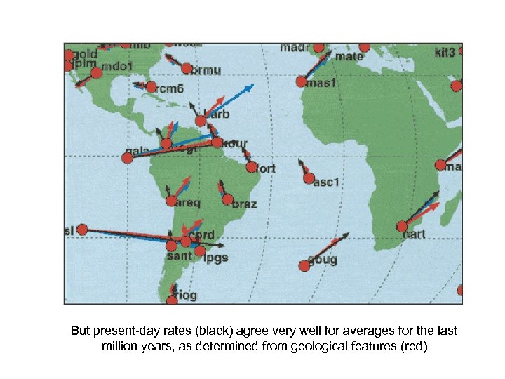 But present-day rates (black) agree very well for averages for the last million years,