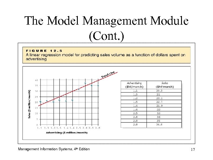 The Model Management Module (Cont. ) Management Information Systems, 4 th Edition 17 