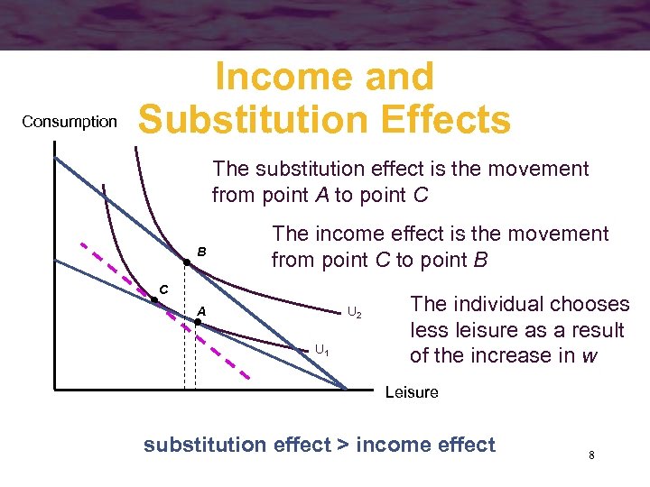 Consumption Income and Substitution Effects The substitution effect is the movement from point A