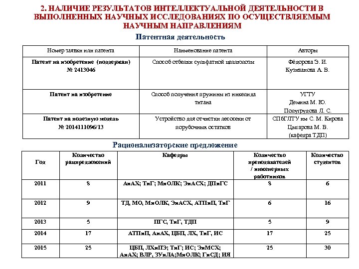 Наличие результат