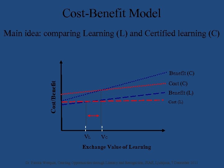 Cost-Benefit Model Main idea: comparing Learning (L) and Certified learning (C) Benefit (C) Cost/Benefit