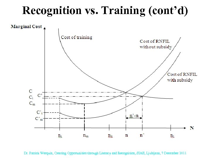 Recognition vs. Training (cont’d) Dr. Patrick Werquin, Creating Opportunities through Literacy and Recognition, SIAE,