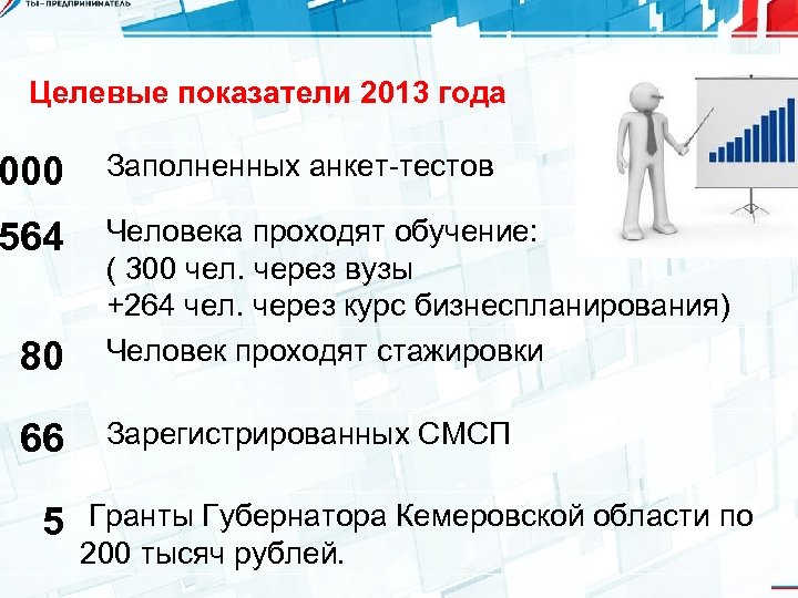 Целевые показатели 2013 года 000 Заполненных анкет-тестов 564 80 Человека проходят обучение: ( 300