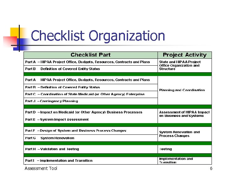 Checklist Organization Assessment Tool 6 