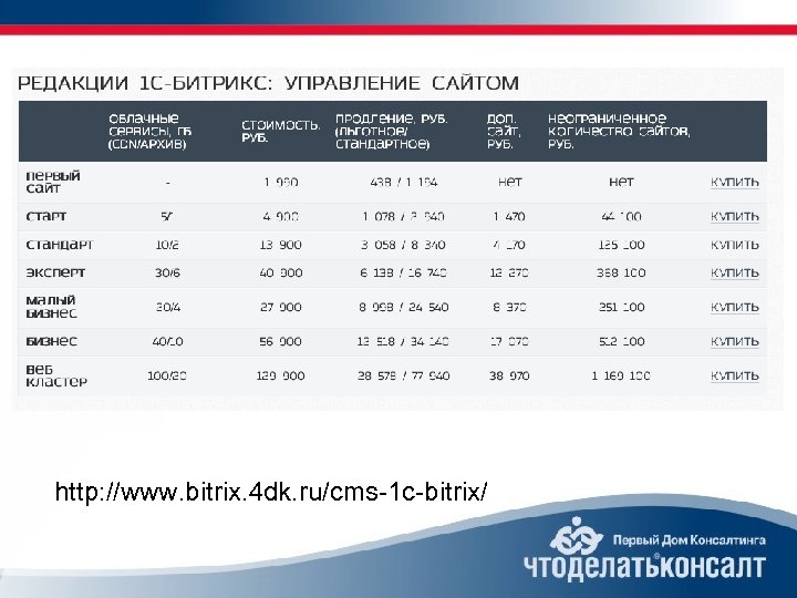 http: //www. bitrix. 4 dk. ru/cms-1 c-bitrix/ 