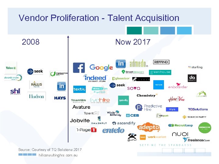 Vendor Proliferation - Talent Acquisition 2008 Source: Courtesy of TQ Solutions 2017 hillconsultinghrs. com.