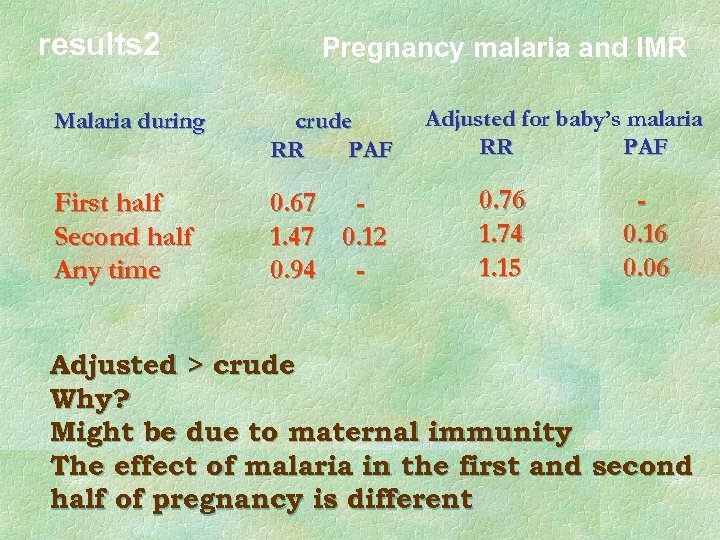 results 2 Pregnancy malaria and IMR Malaria during crude RR PAF First half Second