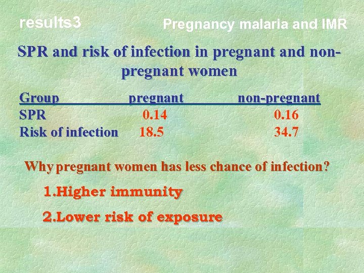 results 3 Pregnancy malaria and IMR SPR and risk of infection in pregnant and