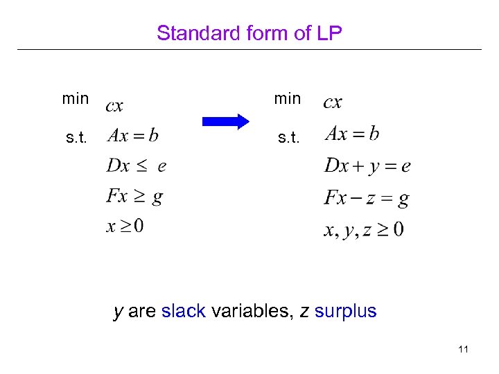 Standard form of LP min s. t. y are slack variables, z surplus 11