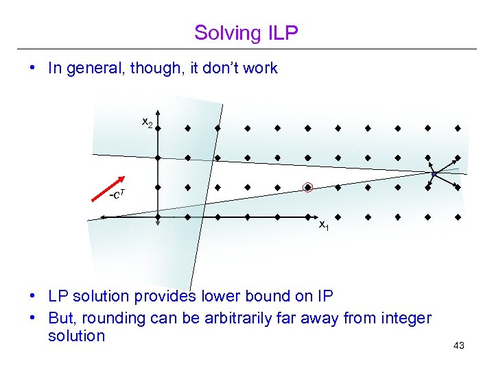 Solving ILP • In general, though, it don’t work x 2 -c. T x