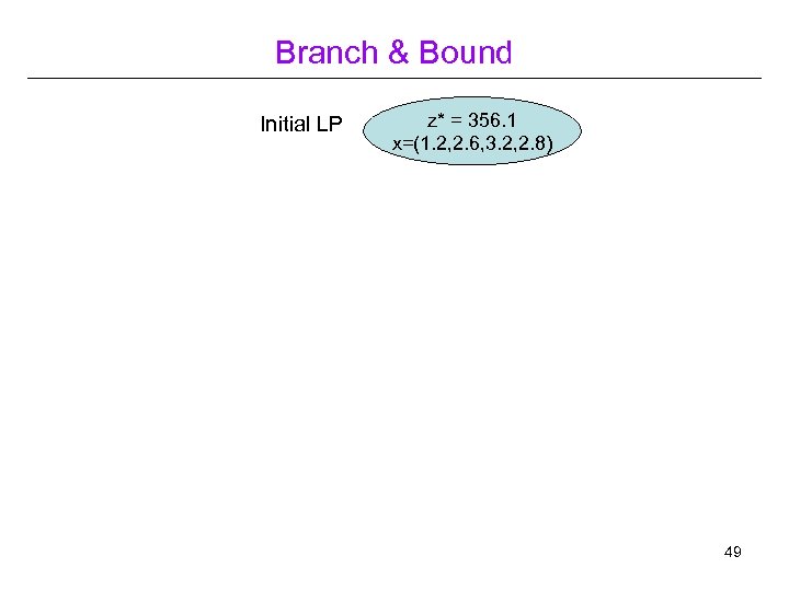 Branch & Bound Initial LP z* = 356. 1 x=(1. 2, 2. 6, 3.